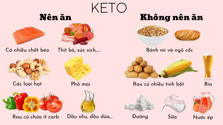 Chế độ giảm cân keto